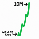 10M